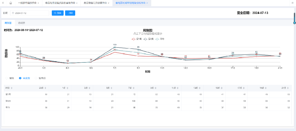 大型購物中心智慧管理系統