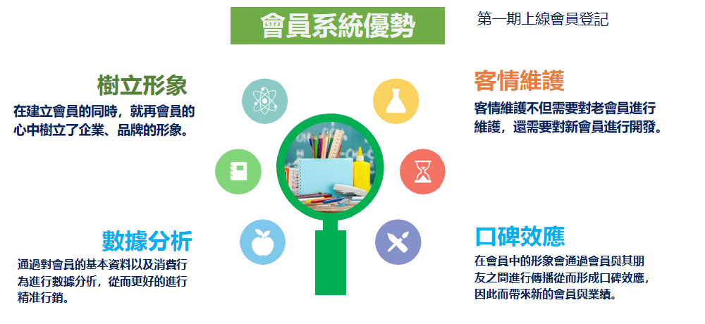 多館百貨營運管理｜跨館業績、會員與活動統一整合