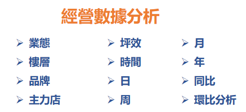 百貨營運報表系統｜坪效、櫃位業績與客流分析