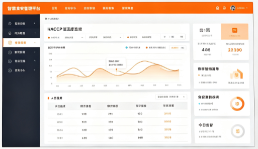 智慧食安管理平台