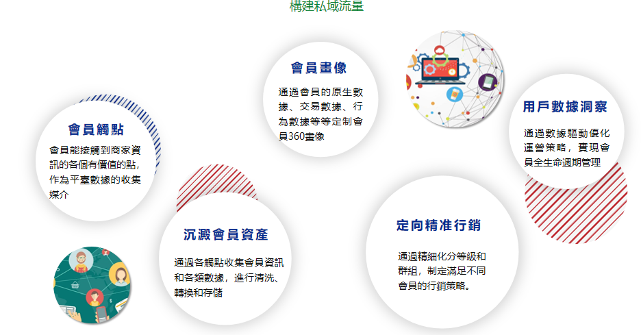 儲值系統整合POS與會員｜一卡跨店消費完整實務