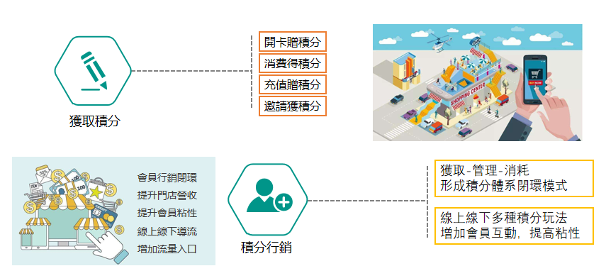 儲值系統推薦｜連鎖品牌儲值金管理選型完整指南