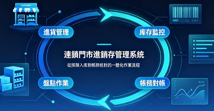 負庫存與滯銷異常報表
