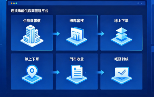 連鎖總部供應商管理平台