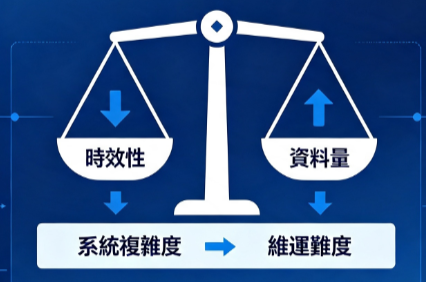 連鎖系統對接方式比較