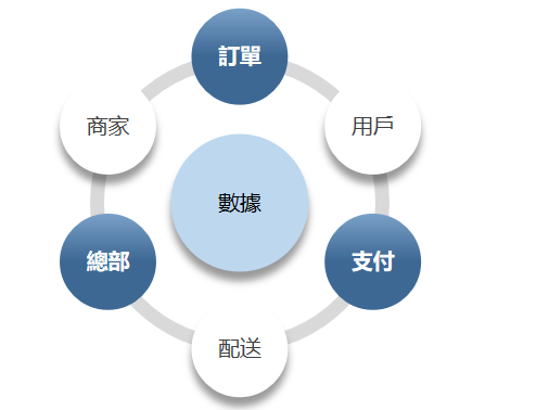 線上線下庫存共用