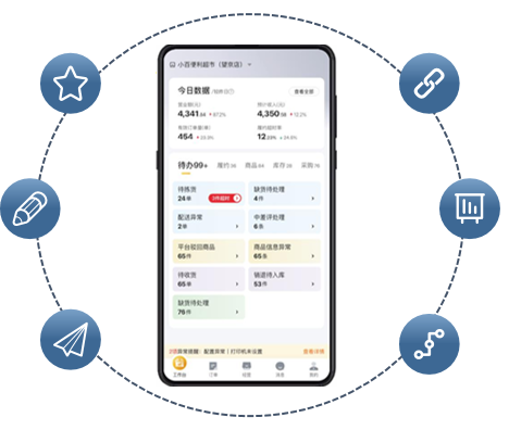店配、店取與揀貨動線