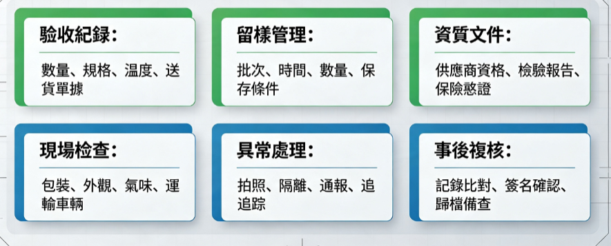 學校留樣與驗收紀錄