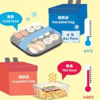食品配送溫度即時警示