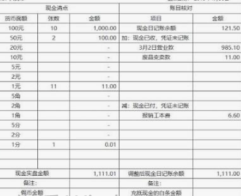 盤點單的填寫時機：事後補登會多出來的差異