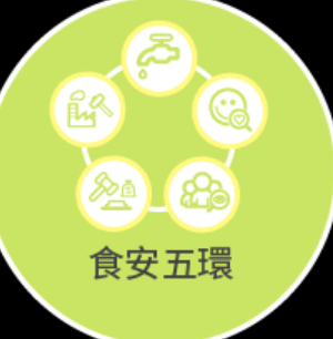 團膳業者多校食安管理