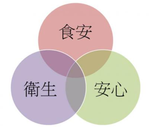多校區團膳雲端系統：私校集團與團膳業者的統一管理