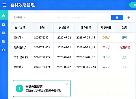 食材效期管理