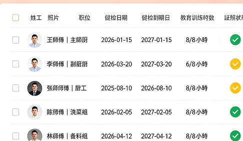員工健康管理