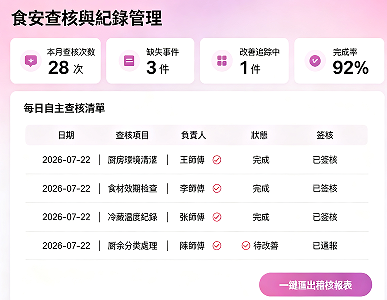 食安查核與紀錄管理
