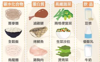 菜單與營養資訊管理