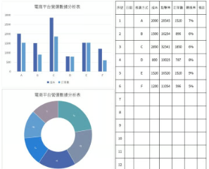 營運數據分析儀表